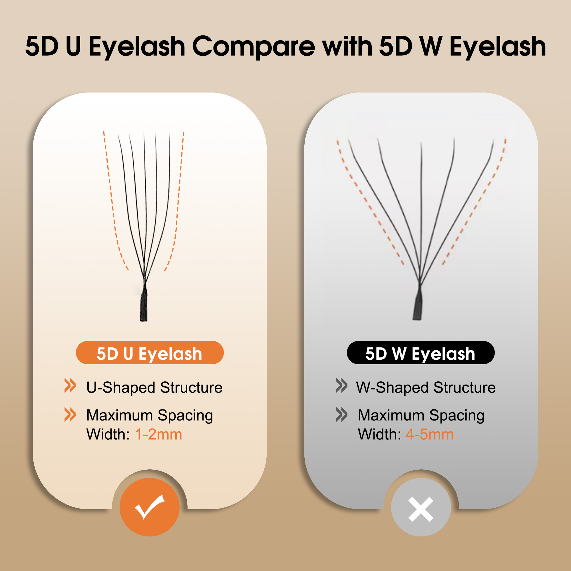 CoMango Mix8-15mm U Shaped 3/4 - Eyelash Extension Supernatural 评论和价格