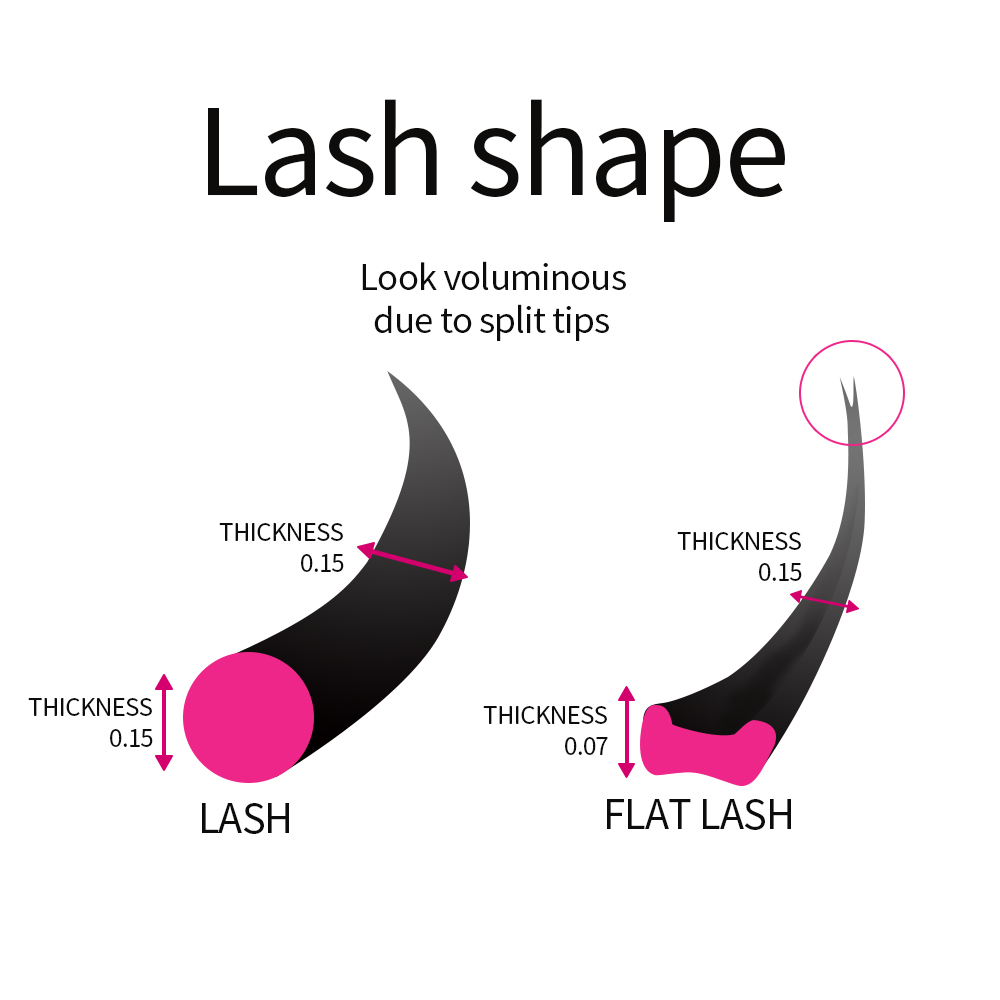 Super Soft Cashmere Flat Lash  - Eyelash Extension Supernatural 评论和价格